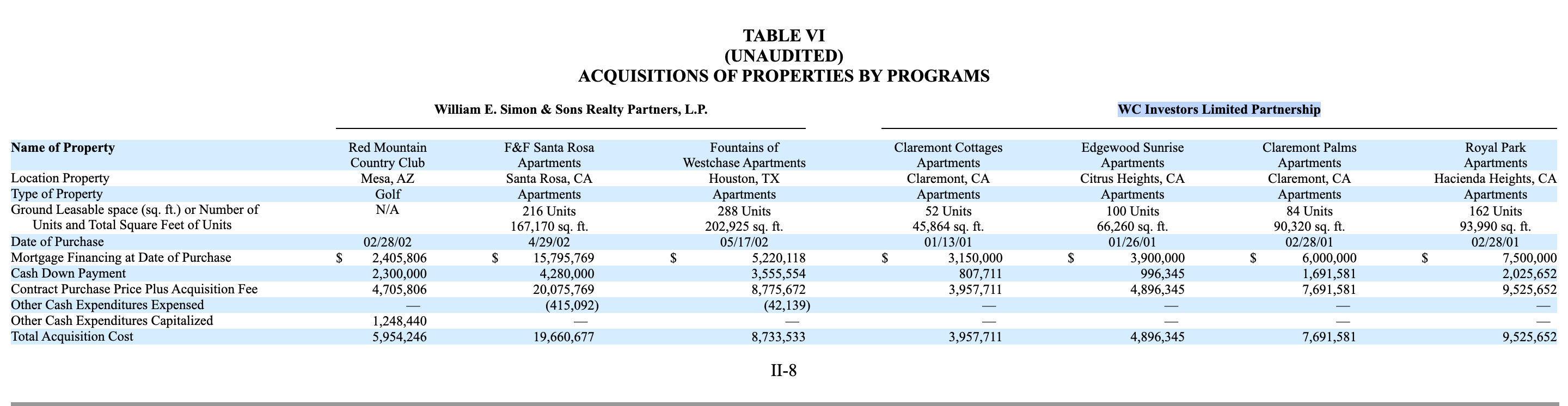 screenshot of FORM S-11 displaying Edgewood Sunrise Apartments.